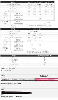 TaylorMade - レディース　テーラーメイド　R9 SUPERMAX アイアン6本　ゴルフ r9 スーパーMAXアイアン（6本セット） MotoreSUPERMAX55